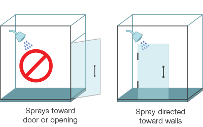 Graphic showing where to instal a shower door